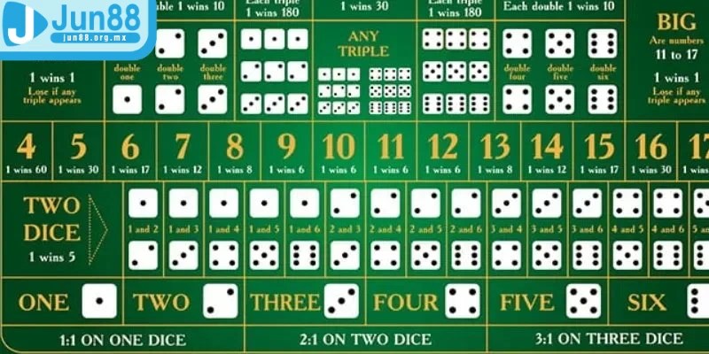 Cược chẵn lẻ trong game Sicbo trực tuyến là một lựa chọn thú vị