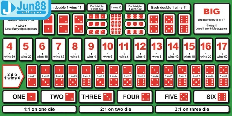 Thắng game Sicbo online với tâm lý thoải mái là bí kíp vàng