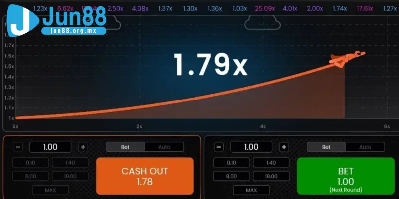 Cách chơi Crash cơ bản cho tân thủ