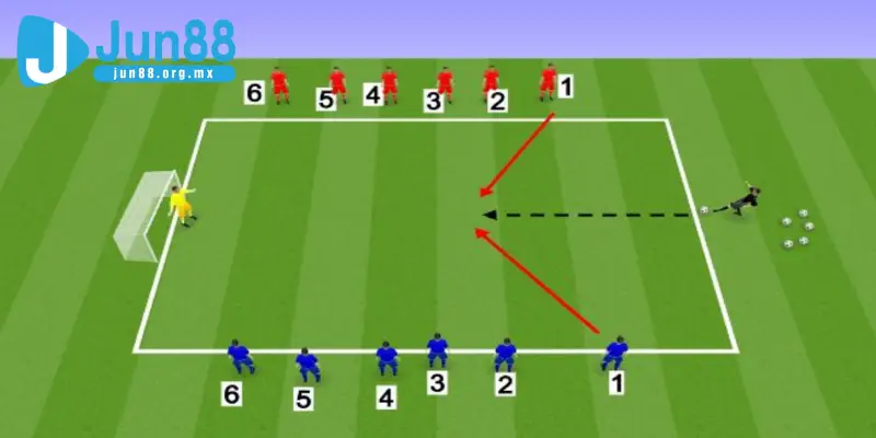 Một số mẹo hay khi chơi Number Game Soccer 5